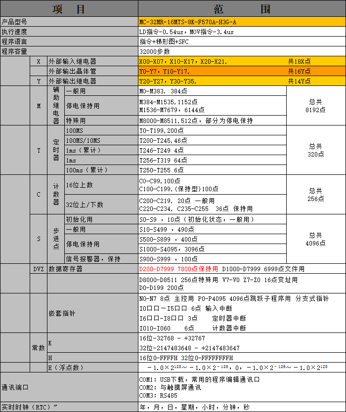 中達(dá)優(yōu)控